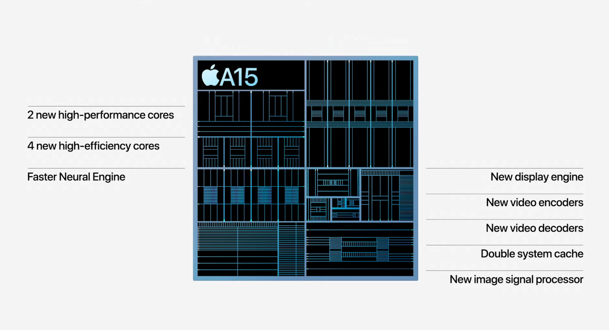 苹果发布会三大亮点：5纳米A15芯片、120Hz高刷屏、电影级摄像头
