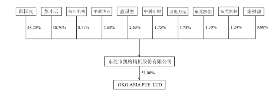 凯格精机9月2完美体育3日首发上会 IPO前一个月两次增资 
