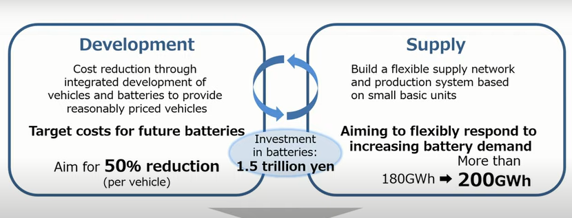 丰田计划将电动车电池成本降低一半 这一壮举将如何实现
