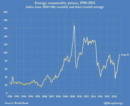 库存吃紧！揭秘石油、天然气价格飙升下的“全球能源荒”