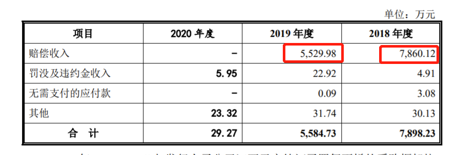 泰禾股份IPO：研发投入低于行业均值 董事长去年领薪444.43万、月均37万