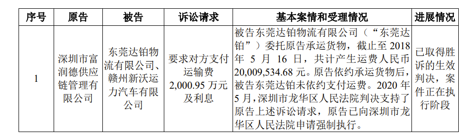 日日顺回复问询披露过往三年向客户赔偿1.8亿 深交所要求说明2013年阿里入股背景