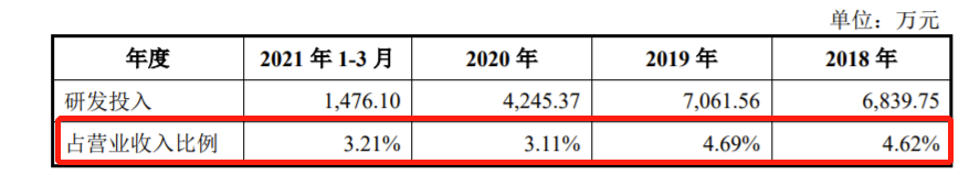 江瀚新材冲刺IPO：主营业务毛利率逐年下降 10名董事高管等人员年薪超300万