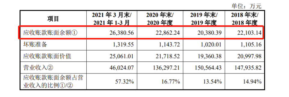 江瀚新材冲刺IPO：主营业务毛利率逐年下降 10名董事高管等人员年薪超300万