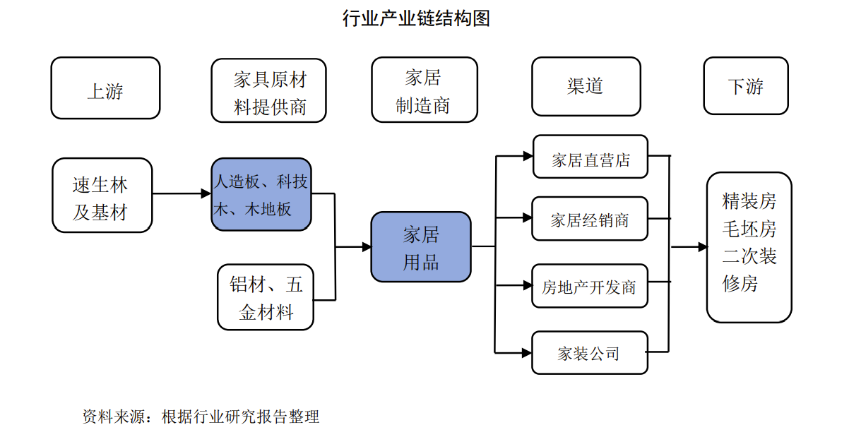 莫干山是旗下品牌 升华云峰ipo 毛利率逐年下降两名前员工控制企业是供应商 中国经济网 国家经济门户