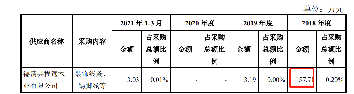 莫干山是旗下品牌 升华云峰ipo 毛利率逐年下降两名前员工控制企业是供应商 中国经济网 国家经济门户