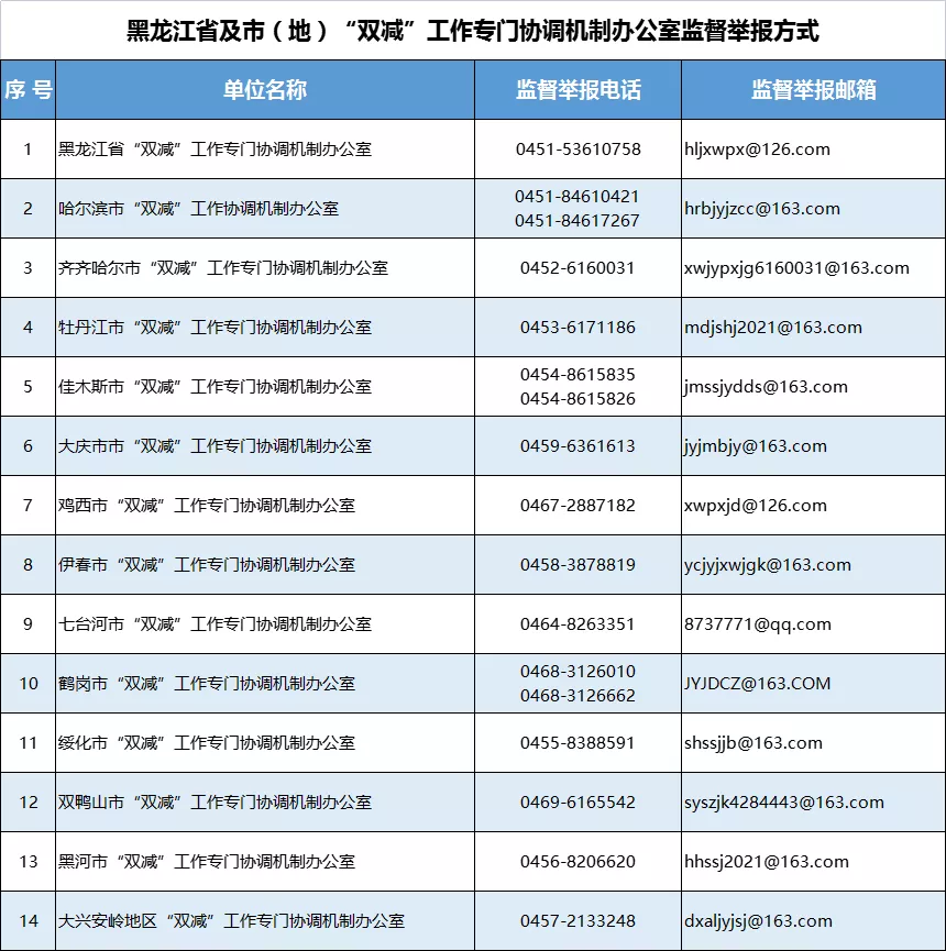 黑龙江省公布“双减”违规问题监督举报方式