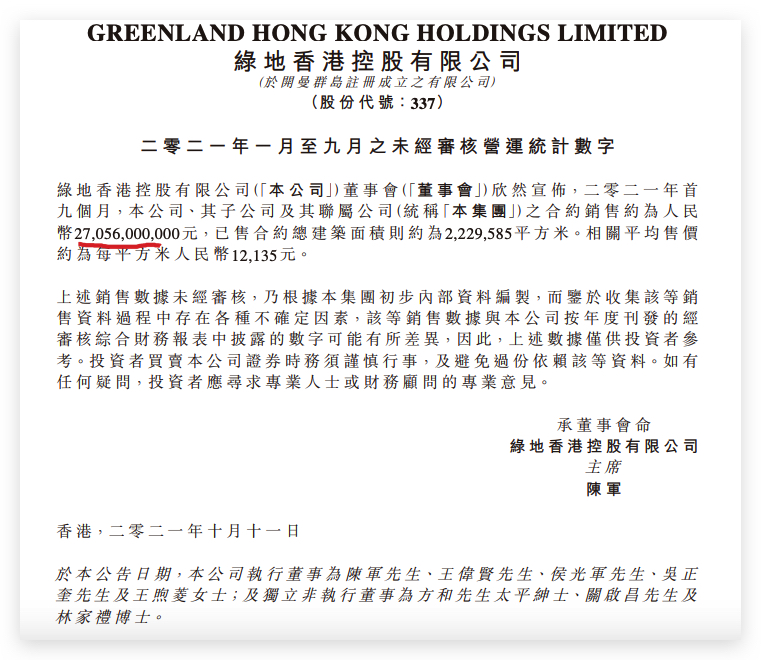 绿地香港前9月销售同比增20.7%仅完成全年目标45.1% 单月环比量价齐跌