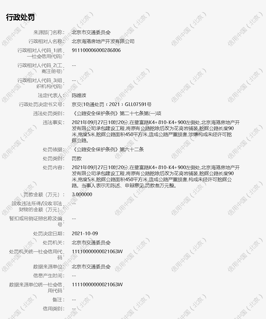 北京海港房地产违规施工被罚 其系原鲁能置业集团全资子公司