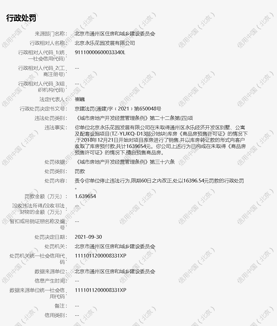 北京永乐花园发展公司因违规销售接连被罚 其系石榴置业集团全资子公司