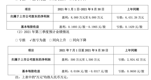 青青稞酒：预计前三季度净利8000万元~9000万元，营收同比增超50%
