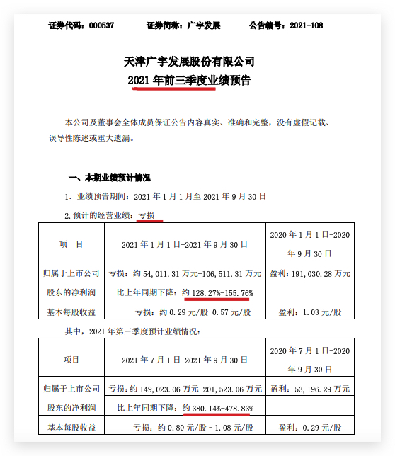 广宇发展第三季度亏损加剧：料前三季归母净利润同比下降155.8%