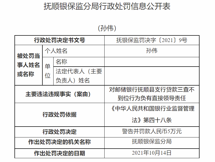 因贷款三查不到位 邮储银行抚顺县支行被罚款30万 法人遭警告