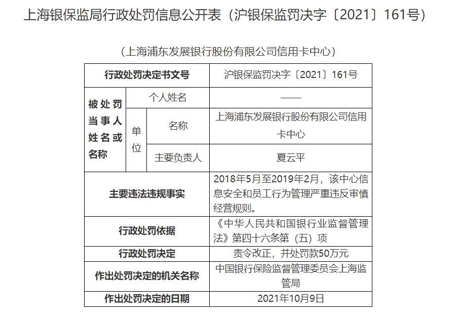信息安全和员工行为管理严重违反审慎经营 上海浦东发展银行信用卡中心被罚50万