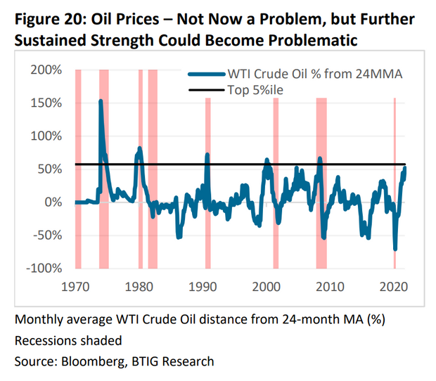 全球油价“红线”已经触及 历史预示油价当前涨幅可能危及美股