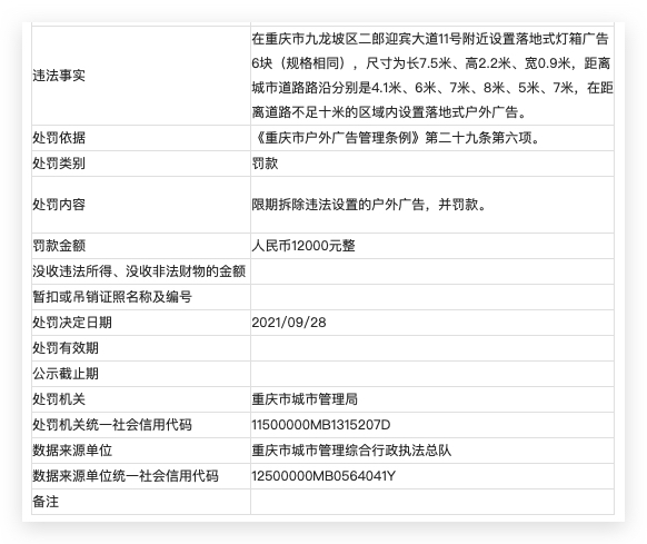 重庆红星美凯龙违法设置户外广告被主管部门处罚