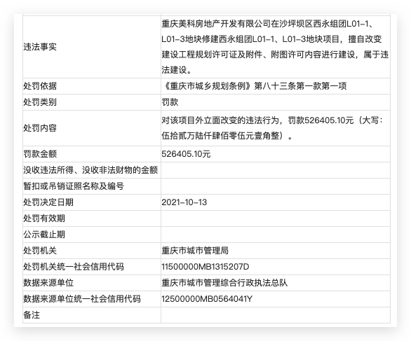 重庆美科房地产违规施工被主管部门处罚超50万元