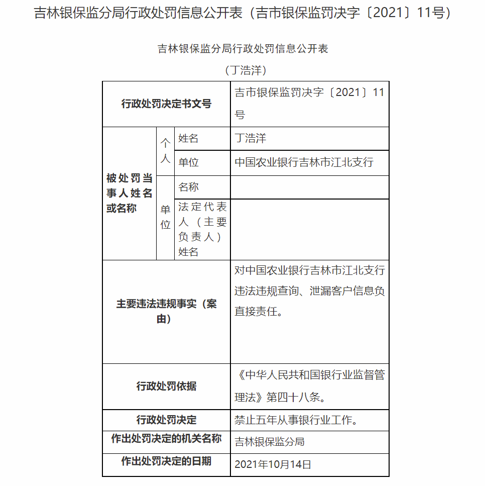 农行吉林市江北支行一员工违法违规查询、泄漏客户信息被禁止五年从事银行业工作