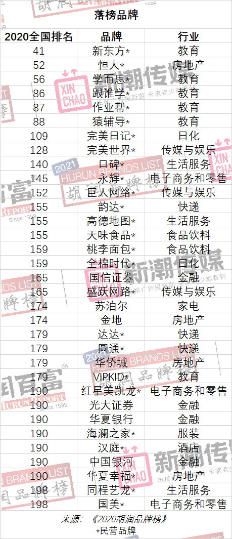 中国品牌价值榜：贵州茅台连续第四次夺冠，美团、平安跌出前十