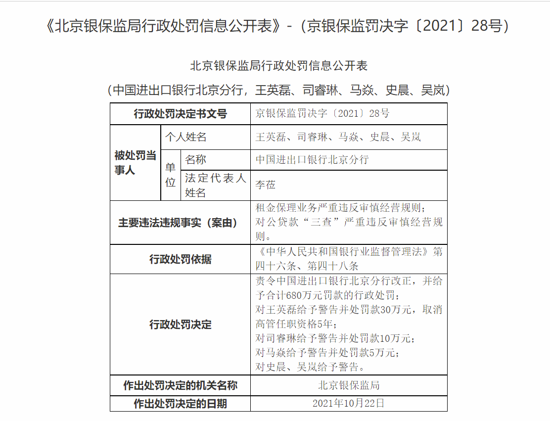 涉两项违规！中国进出口银行北京分行被重罚680万 五责任人同时遭罚