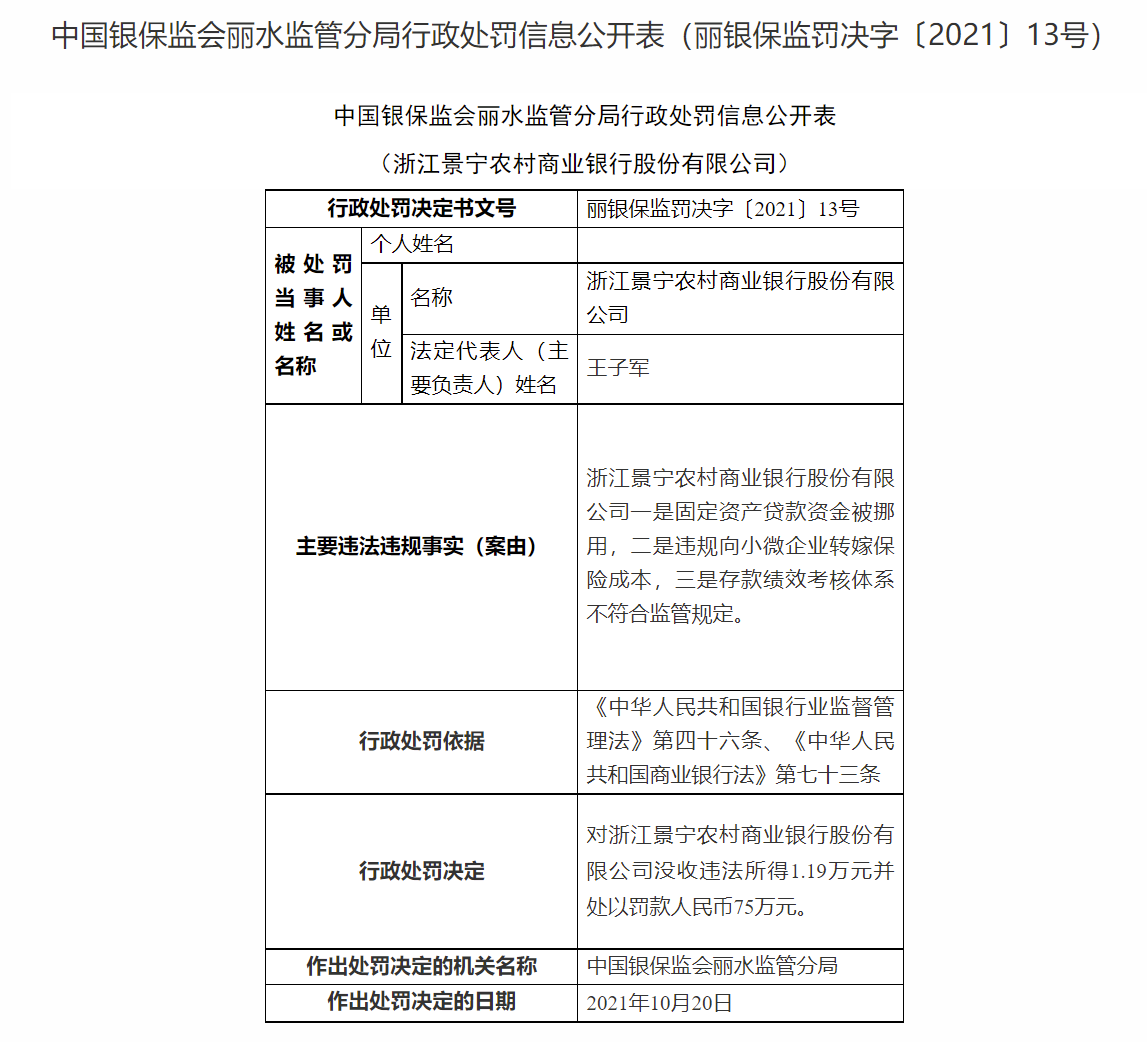 涉固定资产贷款资金被挪用等三项<span class=