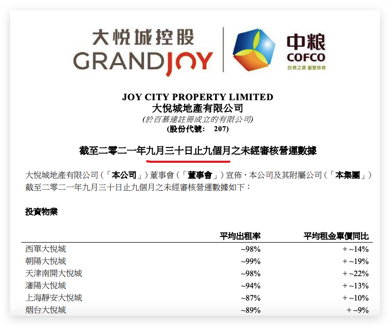 大悦城地产前9月销售额同比增长75.7% 单一酒店平均出租率最低不及四成