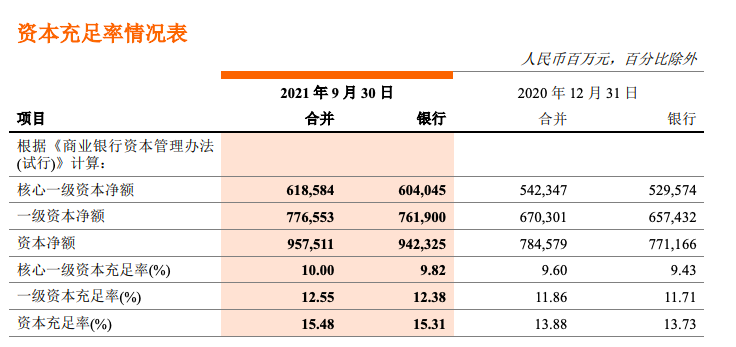 邮储银行前三季度业绩亮眼：净利润648.25亿元，同比增长22.55%