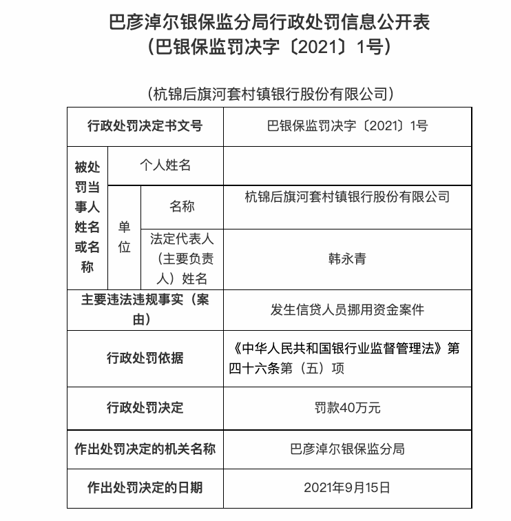 涉信贷人员挪用资金，杭锦后旗河套村镇银行被罚40万元，责任人被终身禁业