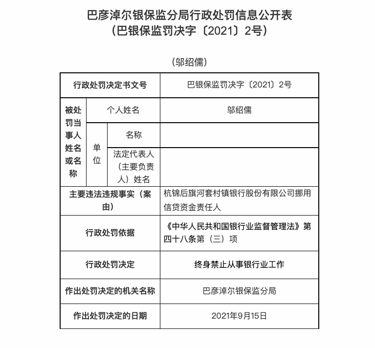 涉信贷人员挪用资金，杭锦后旗河套村镇银行被罚40万元，责任人被终身禁业