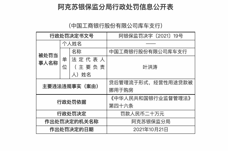 经营贷被挪用于购房，工商银行库车支行及副行长共计被罚25万元