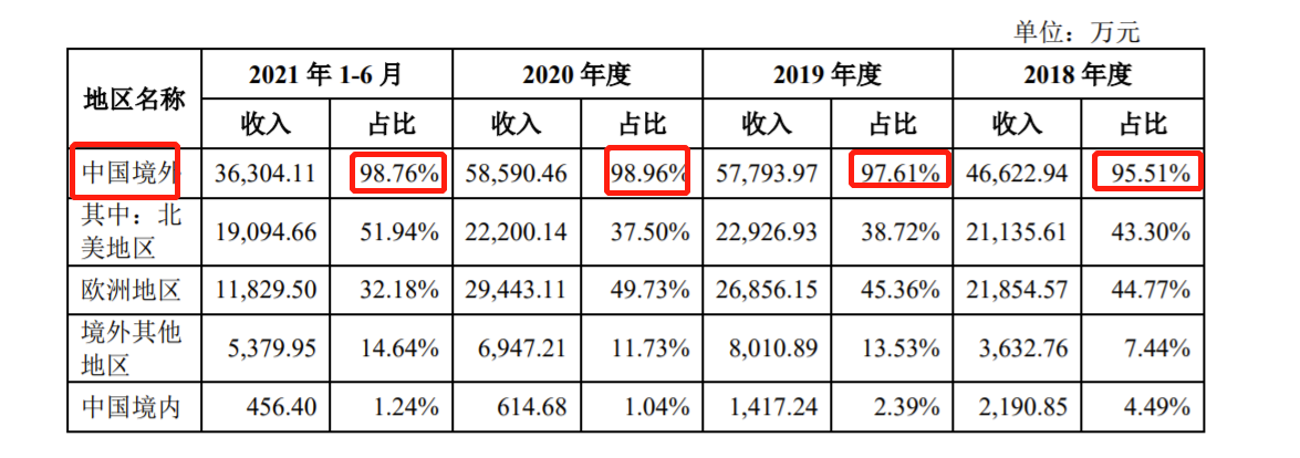 金泉旅游拟IPO：2020年净利润下滑28% 去年罚款滞纳金支出49.95万