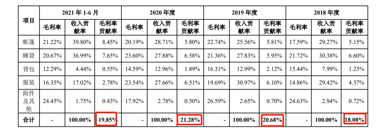 金泉旅游拟IPO：2020年净利润下滑28% 去年罚款滞纳金支出49.95万