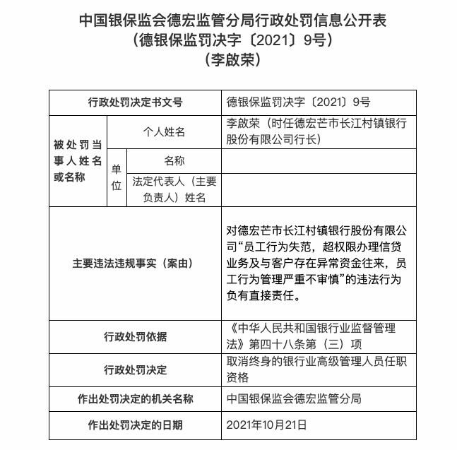 德宏芒市长江村镇银行因员工行为失范被罚60万，行长被取消高管任职资格