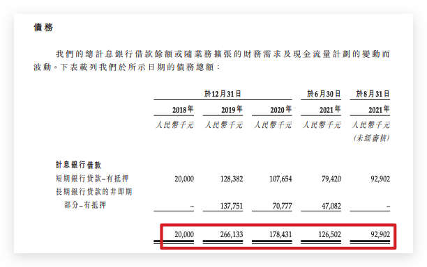 天鸿中国赴港IPO：毛利率52.6% 创始人100%持股分红拿走公司85%利润
