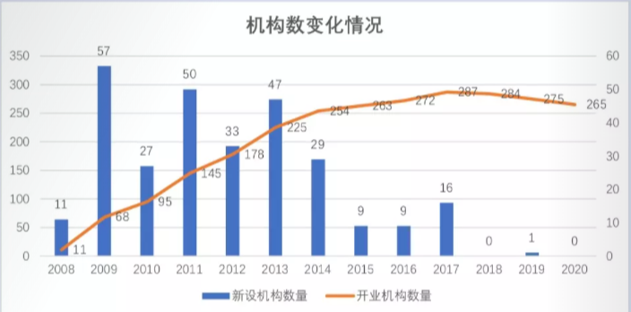 重庆小贷整体不良率9.43%，网络小贷本地贷款投放客户数增长