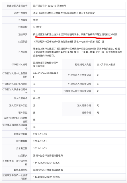深圳茂业百货华强北分公司噪声超标被罚 其系茂业商业全资子公司