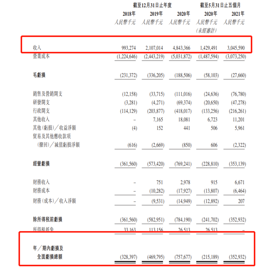 消息指顺丰同城将以下限16.42港元定价 预计12月14日挂牌