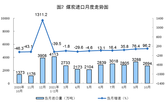 中国10月社会消费品零售总额同比增长4.9%