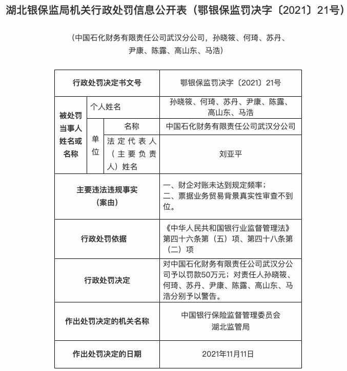 中石化财务武汉分公司因财企对账频率未达到等被罚50万