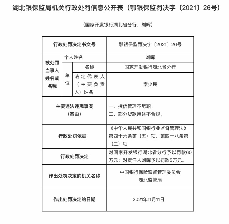 國家開發銀行湖北省分行因部分貸款用途不合規信貸管理