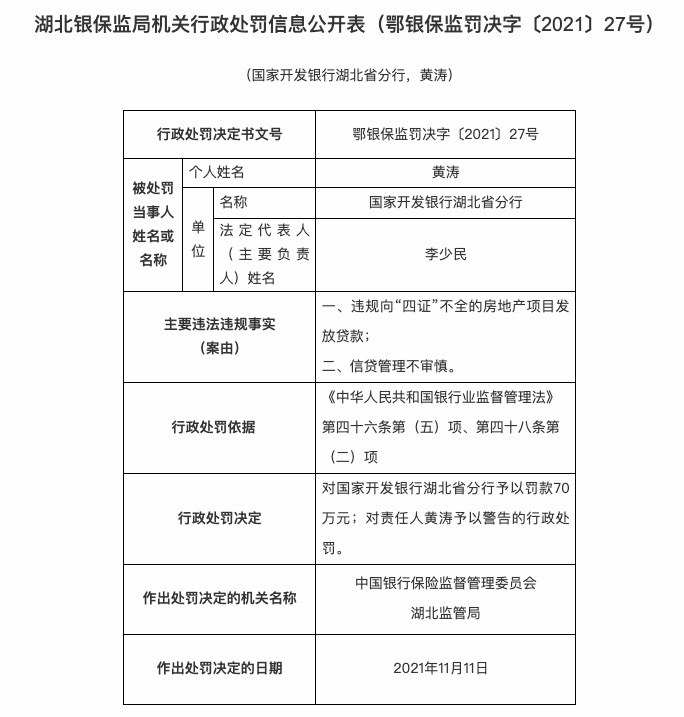 國家開發銀行湖北省分行因部分貸款用途不合規,信貸管理不審慎等被罰1