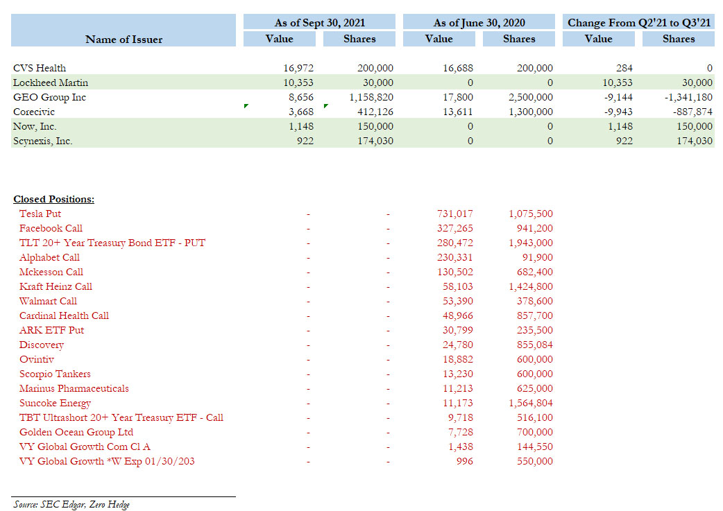 特斯拉较高点跌逾21%正式进入熊市 市值跌破1万亿美元