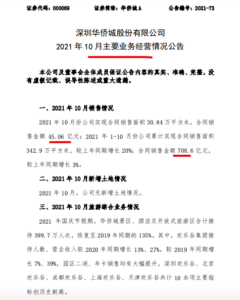 华侨城A前10月销售额同比增长3%单月销售45.06亿元
