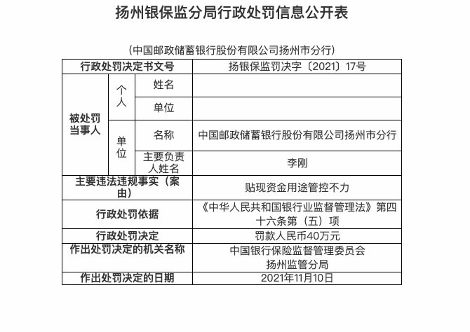 邮储银行扬州分行因贴现资金用途管控不力被罚40万
