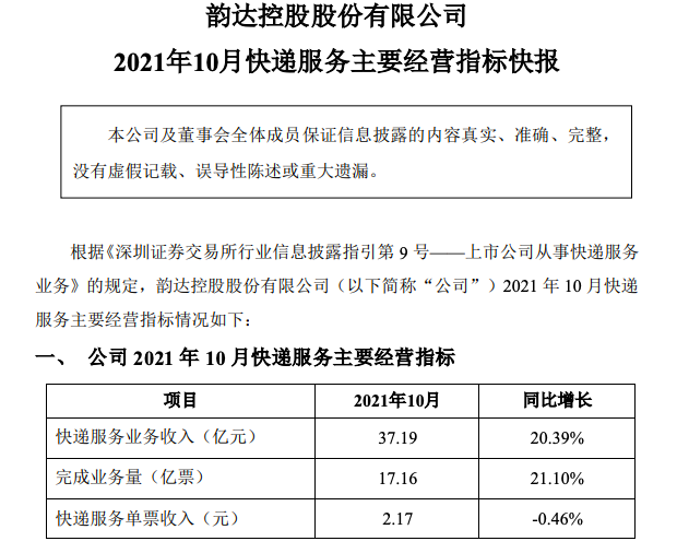 韵达股份：10月份快递服务业务收同比增长20.39%