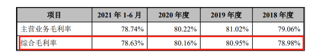 时隔七年后百利天恒再闯关IPO：2020年营收大幅下降16.07% 多次因环保违规被罚