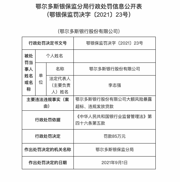 鄂尔多斯银行因大额风险暴露超标、<span class=