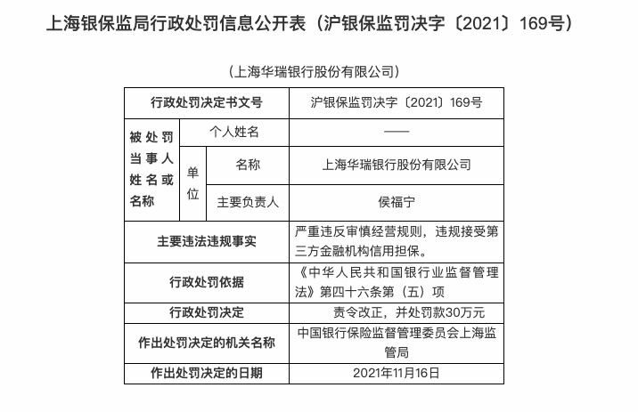因违规接受第三方金融机构信用担保等，上海华瑞银行被罚30万