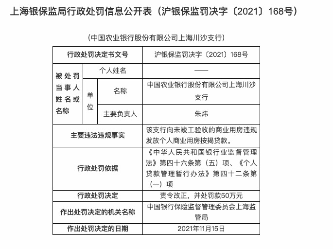 农业银行上海川沙支行因违规发放个人商业用房按揭贷款被罚50万
