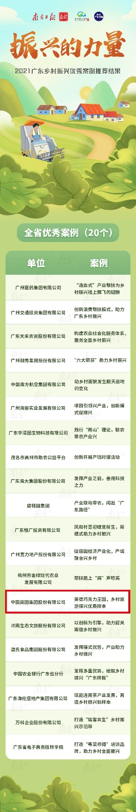 中国奥园获评“广东乡村振兴优秀案例”